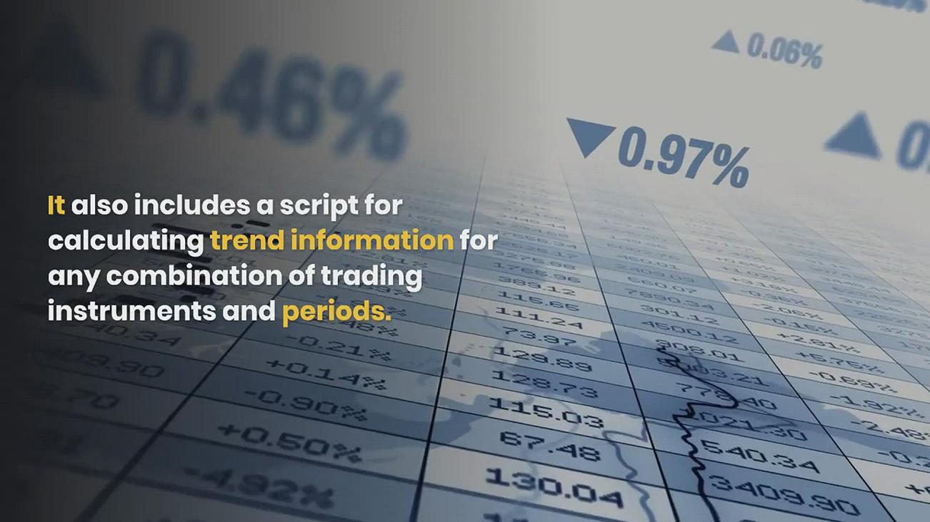 'Video thumbnail for Which Forex Pairs Trend the Most'