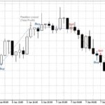 Reversal Composite Candles EA | Best Forex Trading EA