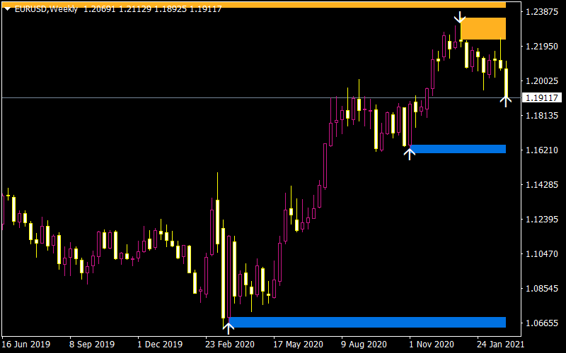 Falcon Zone Forex Trading Indicator | Best for Traders