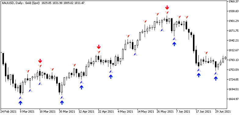 Gold Night Mare - Mad Trend Fractals