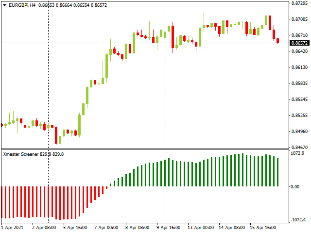Trend Monitor For MT4 | Safe Trading Indicator